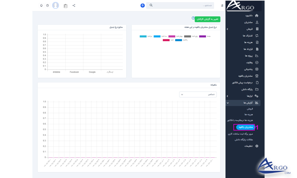 بخش گزارش ها و ابزار ها در نرم افزار آرگو CRM بخش گزارش ها و ابزار ها در نرم افزار آرگو